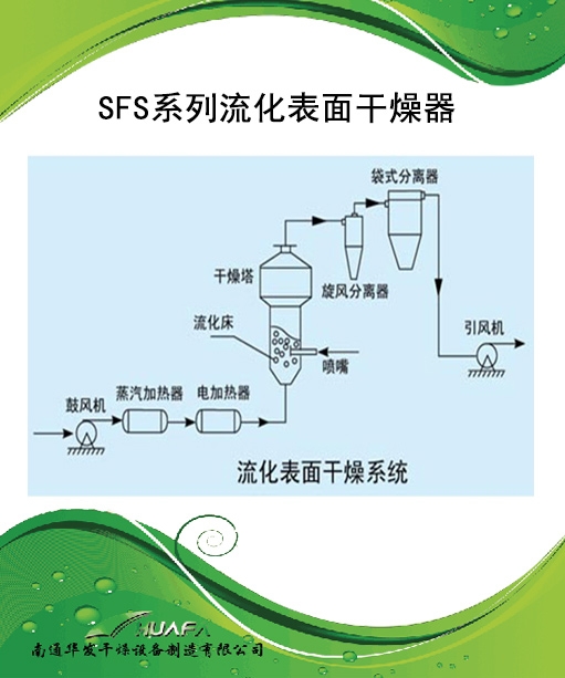 SFS系列流化表面干燥机